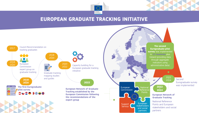 European_Graduate_Tracking_Initiative